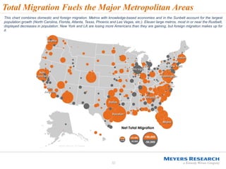 Total Migration Fuels the Major Metropolitan Areas 
This chart combines domestic and foreign migration. Metros with knowledge-based economies and in the Sunbelt account for the largest 
population growth (North Carolina, Florida, Atlanta, Texas, Phoenix and Las Vegas, etc.). Eleven large metros, most in or near the Rustbelt, 
displayed decreases in population. New York and LA are losing more Americans than they are gaining, but foreign migration makes up for 
it. 
10 
Source: MPI and US Census 
 