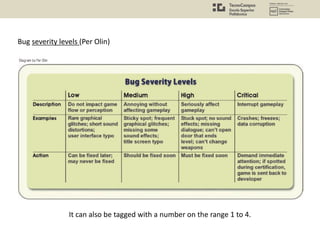 Bug severity levels (Per Olin)
It can also be tagged with a number on the range 1 to 4.
 