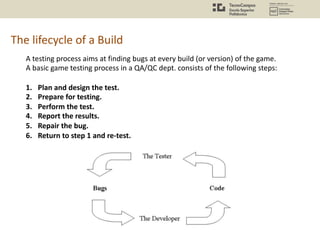 The lifecycle of a Build
A testing process aims at finding bugs at every build (or version) of the game.
A basic game testing process in a QA/QC dept. consists of the following steps:
1. Plan and design the test.
2. Prepare for testing.
3. Perform the test.
4. Report the results.
5. Repair the bug.
6. Return to step 1 and re-test.
 