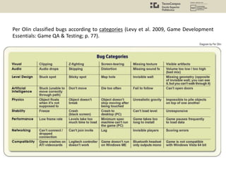 Per Olin classified bugs according to categories (Levy et al. 2009, Game Development
Essentials: Game QA & Testing; p. 77).
 