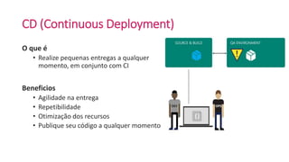 CD (Continuous Deployment)
O que é
• Realize pequenas entregas a qualquer
momento, em conjunto com CI
Beneficios
• Agilidade na entrega
• Repetibilidade
• Otimização dos recursos
• Publique seu código a qualquer momento
 
