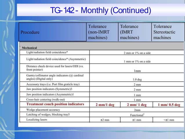 QA_LINAC_Daily_Monthly_Annual (1).pptx | Physics | Science
