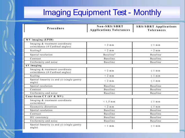 QA_LINAC_Daily_Monthly_Annual (1).pptx | Physics | Science