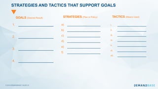 © 2019 DEMANDBASE SLIDE 23
STRATEGIES AND TACTICS THAT SUPPORT GOALS
1. ________________
2. ________________
3. ________________
4. ________________
STRATEGIES (Plan or Policy)GOALS (Desired Result) TACTICS (Means Used)
a) _________________
b) _________________
c) _________________
d) _________________
e) _________________
f) _________________
i. _________________
ii. _________________
iii. _________________
iv. _________________
v. _________________
vi. _________________
vii. _________________
 