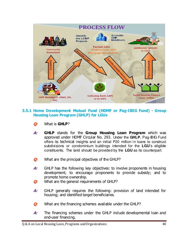 ibig how process housing pag to loan in on Laws, Programs Q Organizations by Housing & A Local and