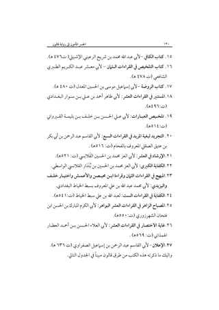 ‫٠٣١‬

‫اﳉﴪ اﳌﺄﻣﻮن إﱃ رواﻳﺔ ﻗﺎﻟﻮن‬

‫٥١. ﻛﺘﺎب اﻟﻜﺎﰲ –ﻷﰊ ﻋﺒﺪ اﷲ ﳏﻤﺪ ﺑﻦ ﴍﻳﺢ اﻟﺮﻋﻴﻨﻲ اﻹﺷﺒﻴﲇ) ت٦٧٤ ﻫ(.‬

‫٦١. ﻛﺘﺎب اﻟﺘﻠﺨﻴﺺ ﰲ اﻟﻘﺮاءات اﻟـﺜﲈن – ﻷﰊ ﻣﻌـﴩ ﻋﺒـﺪ اﻟﻜـﺮﻳﻢ اﻟﻄـﱪي‬
‫اﻟﺸﺎﻓﻌﻲ )ت ٨٧٤ ﻫ(.‬

‫٧١. ﻛﺘﺎب اﻟﺮوﺿﺔ -ﻷﰊ إﺳﲈﻋﻴﻞ ﻣﻮﺳﻰ ﺑﻦ اﳊﺴﲔ اﳌﻌﺪل )ت ٠٨٤ ﻫ(.‬

‫٨١.اﳌﺴﺘﻨﲑ ﰲ اﻟﻘﺮاءات اﻟﻌﴩ: ﻷﰊ ﻃﺎﻫﺮ أﲪﺪ ﺑﻦ ﻋـﲇ ﺑـﻦ ﺳـﻮار اﻟﺒﻐـﺪادي‬
‫)ت:٦٩٤ﻫ(.‬

‫٩١. ﺗﻠﺨـﻴﺺ اﻟﻌﺒـﺎرات: ﻷﰊ ﻋـﲇ اﳊـﺴﻦ ﺑـﻦ ﺧﻠـﻒ ﺑـﻦ ﺑﻠﻴﻤـﺔ اﻟﻘ ـﲑواﲏ‬
‫ـ ـ‬
‫ـ ـ‬
‫ـ‬
‫ـ‬
‫ـ‬
‫ـ‬
‫ـ‬
‫)ت:٤١٥ﻫ(.‬

‫٠٢. اﻟﺘﺠﺮﻳﺪ ﻟﺒﻐﻴﺔ اﳌﺮﻳﺪ ﰲ اﻟﻘﺮاءات اﻟﺴﺒﻊ: ﻷﰊ اﻟﻘﺎﺳﻢ ﻋﺒﺪ اﻟﺮﲪﻦ ﺑﻦ أﰊ ﺑﻜﺮ‬
‫ﺑﻦ ﻋﺘﻴﻖ اﻟﺼﻘﲇ اﳌﻌﺮوف ﺑﺎﻟﻔﺤﺎم )ت: ٦١٥ﻫ( .‬

‫َ‬
‫١٢.اﻹرﺷﺎد ﰲ اﻟﻌﴩ: ﻷﰊ اﻟﻌﺰ ﳏﻤﺪ ﺑﻦ اﳊﺴﲔ اﻟﻘﻼﻧِﴘ )ت: ١٢٥ﻫ(.‬

‫٢٢.اﻟﻜﻔﺎﻳﺔ اﻟﻜﱪى: ﻷﰊ اﻟﻌﺰ ﳏﻤﺪ ﺑﻦ اﳊﺴﲔ ﺑﻦ ُﺑﻨْﺪار اﻟﻘﻼﻧﴘ اﻟﻮاﺳﻄﻲ.‬
‫َ‬

‫٣٢.اﳌﺒﻬﺞ ﰲ اﻟﻘﺮاءات اﻟﺜﲈن وﻗﺮاءة اﺑـﻦ ﳏﻴـﺼﻦ واﻷﻋﻤـﺶ واﺧﺘﻴـﺎر ﺧﻠـﻒ‬
‫واﻟﻴﺰﻳﺪي: ﻷﰊ ﳏﻤﺪ ﻋﺒﺪ اﷲ ﺑﻦ ﻋﲇ اﳌﻌﺮوف ﺑﺴﺒﻂ اﳋﻴﺎط اﻟﺒﻐﺪادي.‬

‫٤٢.اﻟﻜﻔﺎﻳﺔ ﰲ اﻟﻘﺮاءات اﻟﺴﺖ: ﻟﻌﺒﺪ اﷲ ﺑﻦ ﻋﲇ ﺳﺒﻂ اﳋﻴﺎط )ت:١٤٥ﻫ(.‬

‫٥٢.اﳌﺼﺒﺎح اﻟﺰاﻫﺮ ﰲ اﻟﻘﺮاءات اﻟﻌﴩ اﻟﺒﻮاﻫﺮ: ﻷﰊ اﻟﻜﺮم اﳌﺒﺎرك ﺑﻦ اﳊﺴﻦ اﺑﻦ‬
‫ﻓﺘﺤﺎن اﻟﺸﻬﺮزوري )ت:٠٥٥ﻫ(.‬

‫٦٢.ﻏﺎﻳﺔ اﻻﺧﺘﺼﺎر ﰲ اﻟﻘﺮاءات اﻟﻌﴩ: ﻷﰊ اﻟﻌﻼء اﳊـﺴﻦ ﺑـﻦ أﲪـﺪ اﻟﻌﻄـﺎر‬
‫اﳍﻤﺬاﲏ )ت: ٩٦٥ﻫ( .‬

‫٧٢.اﻹﻋﻼن- ﻷﰊ اﻟﻘﺎﺳﻢ ﻋﺒﺪ اﻟﺮﲪﻦ ﺑﻦ إﺳﲈﻋﻴﻞ اﻟﺼﻔﺮاوي )ت ٦٣٦ ﻫ(.‬
‫ً‬
‫واﻟﻴﻚ ﻣﺎ ذﻛﺮﺗﻪ ﻫﺬه اﻟﻜﺘﺐ ﻣﻦ ﻃﺮق ﻗﺎﻟﻮن ﻣﺒﻴﻨﺎ ﰲ اﳉﺪول اﻟﺘﺎﱄ.‬

 