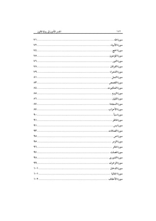‫٢٥١‬

‫اﳉﴪ اﳌﺄﻣﻮن إﱃ رواﻳﺔ ﻗﺎﻟﻮن‬

‫ﺳﻮرة ﻃﻪ .................................................................................. ١٧‬
‫ﺳﻮرة اﻷﻧﺒﻴﺎء .............................................................................. ٢٧‬

‫ﺳﻮرة اﳊﺞ ................................................................................ ٤٧‬

‫ﺳﻮرة اﳌﺆﻣﻨﻮن ............................................................................. ٥٧‬
‫ﺳﻮرة اﻟﻨﻮر ................................................................................ ٦٧‬
‫ﺳﻮرة اﻟﻔﺮﻗﺎن ............................................................................. ٨٧‬
‫ﺳﻮرة اﻟﺸﻌﺮاء ............................................................................. ٩٧‬
‫ﺳﻮرة اﻟﻨﻤﻞ ............................................................................... ١٨‬
‫ﺳﻮرة اﻟﻘﺼﺺ ............................................................................ ٣٨‬

‫ﺳﻮرة اﻟﻌﻨﻜﺒﻮت........................................................................... ٤٨‬

‫ﺳﻮرة اﻟﺮوم ............................................................................... ٥٨‬

‫ﺳﻮرة ﻟﻘﲈن ................................................................................ ٦٨‬
‫ﺳﻮرة اﻟﺴﺠﺪة ............................................................................. ٧٨‬
‫ﺳﻮرة اﻷﺣﺰاب............................................................................ ٧٨‬
‫ﺳﻮرة ﺳﺒﺄ ................................................................................. ٠٩‬

‫ﺳﻮرة ﻓﺎﻃﺮ ................................................................................ ١٩‬
‫ﺳﻮرة ﻳﺲ ................................................................................. ١٩‬
‫ﺳﻮرة اﻟﺼﺎﻓﺎت............................................................................ ٣٩‬
‫ﺳﻮرة ص ................................................................................. ٥٩‬
‫ﺳﻮرة اﻟﺰﻣﺮ ............................................................................... ٥٩‬

‫ﺳﻮرة ﻏﺎﻓﺮ ................................................................................ ٦٩‬
‫ﺳﻮرة ﻓﺼﻠﺖ ............................................................................. ٧٩‬
‫ﺳﻮرة اﻟﺸﻮرى ............................................................................ ٨٩‬
‫ﺳﻮرة اﻟﺰﺧﺮف ............................................................................ ٩٩‬
‫ﺳﻮرة اﻟﺪﺧﺎن ........................................................................... ١٠١‬
‫ﺳﻮرة اﳉﺎﺛﻴﺔ ................................ ............................................ ١٠١‬

‫ﺳﻮرة اﻷﺣﻘﺎف ......................................................................... ٢٠١‬

 