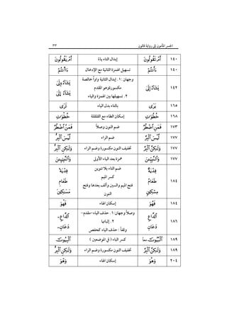 ٣٣

‫اﳉﴪ اﳌﺄﻣﻮن إﱃ رواﻳﺔ ﻗﺎﻟﻮن‬

 
s

 

… 




 
 

 

 


 






 


‫إﺑﺪال اﻟﺘﺎء ﻳﺎء‬
ً

 

١٤٠

‫ﺗﺴﻬﻴﻞ اﳍﻤﺰة اﻟﺜﺎﻧﻴﺔ ﻣﻊ اﻹدﺧﺎل‬



١٤٠

‫ﻣﻜﺴﻮرةوﻫﻮ اﳌﻘﺪم‬

 

١٤٢

‫ﺑﺎﻟﺘﺎء ﺑﺪل اﻟﻴﺎء‬



١٦٥

ً
‫وﺟﻬﺎن :١. إﺑﺪال اﻟﺜﺎﻧﻴﺔ واوا ﺧﺎﻟﺼﺔ‬
‫٢. ﺗﺴﻬﻴﻠﻬﺎ ﺑﲔ اﳍﻤﺰة واﻟﻴﺎء‬
‫إﺳﻜﺎن اﻟﻄﺎء ﻣﻊ اﻟﻘﻠﻘﻠﺔ‬
ً
‫ﺿﻢ اﻟﻨﻮن وﺻﻼ‬
‫ﺿﻢ اﻟﺮاء‬
‫ﲣﻔﻴﻒ اﻟﻨﻮن ﻣﻜﺴﻮرة وﺿﻢ اﻟﺮاء‬
‫ﳘﺰة ﺑﻌﺪ اﻟﻴﺎء اﻷوﱃ‬
‫ﺿﻢ اﻟﺘﺎء ﺑﻼ ﺗﻨﻮﻳﻦ‬
‫ﻛﴪ اﳌﻴﻢ‬

‫ﻓﺘﺢ اﳌﻴﻢ واﻟﺴﲔ وأﻟﻒ ﺑﻌﺪﻫﺎ وﻓﺘﺢ‬
‫اﻟﻨﻮن‬

‫إﺳﻜﺎن اﳍﺎء‬
ً
-‫وﺻﻼ وﺟﻬﺎن:١. ﺣﺬف اﻟﻴﺎء-ﻣﻘﺪم‬
‫٢. إﺛﺒﺎﲥﺎ‬

ً
‫وﻗﻔﺎ : ﺣﺬف اﻟﻴﺎء ﻛﺤﻔﺺ‬
( ‫ﻛﴪ اﻟﺒﺎء ) ﰲ اﳌﻮﺿﻌﲔ‬
‫ﲣﻔﻴﻒ اﻟﻨﻮن ﻣﻜﺴﻮرة وﺿﻢ اﻟﺮاء‬
‫إﺳﻜﺎن اﳍﺎء‬



 
 

 


١٦٨
١٧٣
١٧٧
١٧٧
١٧٧





١٨٤



١٨٤






ً
‫ ﻣﻌﺎ‬
 


١٨٦
١٨٩
١٨٩
٢٠٤

 