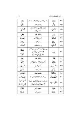 ٣٥

‫اﳉﴪ اﳌﺄﻣﻮن إﱃ رواﻳﺔ ﻗﺎﻟﻮن‬




 



  




Å




 




 

‫ﻛﴪ اﻟﺪال وﻓﺘﺢ اﻟﻔﺎء وأﻟﻒ ﺑﻌﺪﻫﺎ‬
‫إﺳﻜﺎن اﳍﺎء‬
‫إﺛﺒﺎت اﻷﻟﻒ وﻣﺪﻫﺎ ﻛﻤﻨﻔﺼﻞ‬
(٤ ‫) ٢ أو‬

‫إﺳﻜﺎن اﳍﺎء‬
‫ﺑﺎﻟﺮاء ﺑﺪل اﻟﺰاي‬
‫ﺑﻀﻢ اﻟﺮاء‬



٢٥٥

 

٢٥٨



٢٥٩




٢٥٩
٢٦٥
٢٦٥

‫٢. اﺧﺘﻼس ﺣﺮﻛﺔ اﻟﻌﲔ‬



٢٧١

‫إﺳﻜﺎن اﳍﺎء‬



٢٧١

‫وﺟﻬﺎن:١. إﺳﻜﺎن اﻟﻌﲔ وﻫﻮ اﳌﻘﺪم‬
(‫) اﻟﻨﻄﻖ ﺑﺜﻠﺜﻲ اﻟﻜﴪة‬

‫ﺑﺎﻟﻨﻮن ﺑﺪل اﻟﻴﺎء وﺳﻜﻮن اﻟﺮاء‬
‫ﺑﻜﴪ اﻟﺴﲔ‬
‫ﺿﻢ اﻟﺴﲔ‬
‫ﺑﺘﺸﺪﻳﺪ اﻟﺼﺎد‬
‫ﺑﺈﺑﺪال اﳍﻤﺰة اﻟﺜﺎﻧﻴﺔ ﻳﺎء ﻣﻔﺘﻮﺣﺔ‬
ً
ً
‫وﺟﻬﺎن :١. إﺑﺪال اﻟﺜﺎﻧﻴﺔ واوا ﺧﺎﻟﺼﺔ‬



‫ﺑﺘﻨﻮﻳﻦ رﻓﻊ‬

 

٢٥١



‫ﺑﺴﻜﻮن اﻟﻜﺎف‬

 

… 



‫٢. ﺗﺴﻬﻴﻠﻬﺎ ﺑﲔ اﳍﻤﺰة واﻟﻴﺎء‬

‫ﺑﺘﻨﻮﻳﻦ رﻓﻊ‬



 




٢٧١
٢٧٣
٢٨٠
٢٨٠

 

٢٨٢

 

٢٨٢



٢٨٢



٢٨٢

 