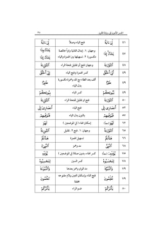 ٣٧

‫اﳉﴪ اﳌﺄﻣﻮن إﱃ رواﻳﺔ ﻗﺎﻟﻮن‬

 

 

… 
¤

 


¤

 



¤
†







 

ً
‫ﻓﺘﺢ اﻟﻴﺎء وﺻﻼ‬
ً
‫وﺟﻬﺎن :١. إﺑﺪال اﻟﺜﺎﻧﻴﺔ واوا ﺧﺎﻟﺼﺔ‬

‫ﻣﻜﺴﻮرة ٢. ﺗﺴﻬﻴﻠﻬﺎ ﺑﲔ اﳍﻤﺰة واﻟﻴﺎء‬
‫وﺟﻬﺎن:ﻓﺘﺢ أو ﺗﻘﻠﻴﻞ ﻓﺘﺤﺔ اﻟﺮاء‬
‫ﻛﴪ اﳍﻤﺰة وﻓﺘﺢ اﻟﻴﺎء‬
‫أﻟﻒ ﺑﻌﺪ اﻟﻄﺎء ﻣﻊ اﳌﺪ وﳘﺰة ﻣﻜﺴﻮرة‬
‫ﺑﺪل اﻟﻴﺎء‬

‫ﻛﴪ اﻟﺒﺎء‬
‫ﻓﺘﺢ او ﺗﻘﻠﻴﻞ ﻟﻔﺘﺤﺔ اﻟﺮاء‬
‫ﻓﺘﺢ اﻟﻴﺎء‬
‫ﺑﺎﻟﻨﻮن ﺑﺪل اﻟﻴﺎء‬
( ‫إﺳﻜﺎن اﳍﺎء ) ﰲ اﳌﻮﺿﻌﲔ‬
‫وﺟﻬﺎن: ١. ﻓﺘﺢ ٢. ﺗﻘﻠﻴﻞ‬
‫ﺗﺴﻬﻴﻞ اﳍﻤﺰة‬
‫ﻣﺪ وﳘﺰ‬
( ‫ﻛﴪ اﳍﺎء، ﺑﺪون ﺻﻠﺔ) ﰲ اﳌﻮﺿﻌﲔ‬
‫ﻛﴪ اﻟﺴﲔ‬
‫ﻣﺪ اﻟﻮاو وﳘﺰ ﺑﻌﺪﻫﺎ‬
‫ﻓﺘﺢ اﻟﺘﺎء وإﺳﻜﺎن اﻟﻌﲔ وﻻم ﻣﻔﺘﻮﺣﻪ‬
‫ﳐﻔﻔﺔ‬

‫ﺿﻢ اﻟﺮاء‬

 

٤١

  

٤٧



٤٨

 

٤٩



٤٩



٤٩



 


ً
(‫ )ﻣﻌﺎ‬




ً
(‫ )ﻣﻌﺎ‬


٥٠
٥٢
٥٧
٦٢
٦٥
٦٦
٦٨
٧٥
٧٨



٧٩



٧٩

 

٨٠

 