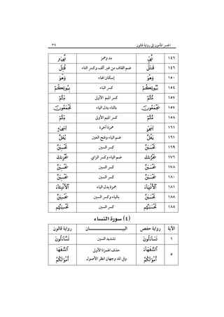 ٣٩

‫اﳉﴪ اﳌﺄﻣﻮن إﱃ رواﻳﺔ ﻗﺎﻟﻮن‬



‫ﻣﺪ وﳘﺰ‬



‫ﺿﻢ اﻟﻘﺎف ﻣﻦ ﻏﲑ أﻟﻒ وﻛﴪ اﻟﺘﺎء‬



‫ﻛﴪ اﻟﺒﺎء‬



‫إﺳﻜﺎن اﳍﺎء‬



‫ﻛﴪ اﳌﻴﻢ اﻷوﱃ‬



‫ﻛﴪ اﳌﻴﻢ اﻷوﱃ‬



‫ﺿﻢ اﻟﻴﺎء وﻓﺘﺢ اﻟﻌﲔ‬



‫ﺿﻢ اﻟﻴﺎء وﻛﴪ اﻟﺰاي‬



‫ﻛﴪ اﻟﺴﲔ‬












‫رواﻳﺔ ﻗﺎﻟﻮن‬





‫ﺑﺎﻟﺘﺎء ﺑﺪل اﻟﻴﺎء‬
‫ﳘﺰة آﺧﺮة‬
‫ﻛﴪ اﻟﺴﲔ‬
‫ﻛﴪ اﻟﺴﲔ‬
‫ﳘﺰة ﺑﺪل اﻟﻴﺎء‬
‫ﺑﺎﻟﻴﺎء وﻛﴪ اﻟﺴﲔ‬
‫ﻛﴪ اﻟﺴﲔ‬

 

‫اﻟﺒﻴـــــــــــــــــــــﺎن‬
‫ﺗﺸﺪﻳﺪ اﻟﺴﲔ‬
‫ﺣﺬف اﳍﻤﺰة اﻷوﱃ‬

‫وﰲ اﳌﺪ وﺟﻬﺎن اﻧﻈﺮ اﻷﺻﻮل‬



١٤٦



١٥٠























‫رواﻳﺔ ﺣﻔﺺ‬




١٤٦
١٥٤
١٥٧
١٥٧
١٥٨
١٦١
١٦١
١٦٩
١٧٦
١٧٨
١٨٠
١٨١
١٨٨
١٨٨

‫اﻵﻳﺔ‬
١
٥

 