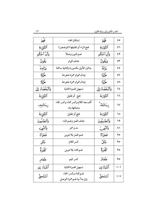 ٤٣

‫اﳉﴪ اﳌﺄﻣﻮن إﱃ رواﻳﺔ ﻗﺎﻟﻮن‬



‫إﺳﻜﺎن اﳍﺎء‬

¤

(‫ﻓﺘﺢ اﻟﺮاء أو ﺗﻘﻠﻴﻠﻬﺎ )اﳌﻮﺿﻌﲔ‬



‫ﺣﺬف اﻟﻮاو‬

  

ً
‫ﺿﻢ اﻟﻨﻮن وﺻﻼ‬



‫ﺑﺪاﻟﲔ اﻷوﱃ ﻣﻜﺴﻮرة واﻟﺜﺎﻧﻴﺔ ﺳﺎﻛﻨﺔ‬



‫إﺑﺪال اﻟﻮاو ﳘﺰة ﻣﻔﺘﻮﺣﺔ‬



… 
¤


¤

‫إﺑﺪال اﻟﻮاو ﳘﺰة ﻣﻔﺘﻮﺣﺔ‬
‫ﺗﺴﻬﻴﻞ اﳍﻤﺰة اﻟﺜﺎﻧﻴﺔ‬
‫ﻓﺘﺢ أو ﺗﻘﻠﻴﻞ‬

‫أﻟﻒ ﺑﻌﺪ اﻟﻼم وﻛﴪ اﻟﺘﺎء وﻛﴪ اﳍﺎء‬
‫وﺻﻠﺘﻬﺎ ﺑﻴﺎء‬

‫ﻓﺘﺢ أو ﺗﻘﻠﻴﻞ‬



٤٥

 

٤٩







 


٤٦
٥٣
٥٤
٥٧
٥٨
٦٤
٦٦

 

٦٧



٦٨



٨١





‫ﺣﺬف اﳍﻤﺰ وﺿﻢ اﻟﺒﺎء‬



‫ﺿﻢ اﳍﻤﺰ ﺑﻼ ﺗﻨﻮﻳﻦ‬



‫ﺿﻢ اﻟﺘﺎء ﺑﻼ ﺗﻨﻮﻳﻦ‬



٩٥

‫ﻛﴪ اﳌﻴﻢ‬



٩٥

‫ﺗﺴﻬﻴﻞ اﳍﻤﺰة اﻟﺜﺎﻧﻴﺔ‬

 

١٠١



١٠٧






… 


‫ﻣﺪ و ﳘﺰ‬
‫ﻛﴪ اﻟﻼم‬

‫ﺿﻢ اﻟﺘﺎء وﻛﴪ اﳊﺎء‬

‫وإن ﺑﺪأ ﲠﺎ ﺿﻢ ﳘﺰة اﻟﻮﺻﻞ‬




٦٩
٩٥
٩٥

 