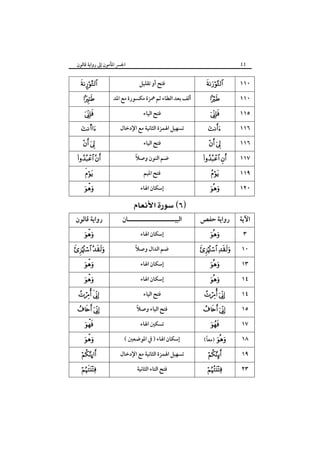 ٤٤

‫اﳉﴪ اﳌﺄﻣﻮن إﱃ رواﻳﺔ ﻗﺎﻟﻮن‬

¤



s
 

 




‫رواﻳﺔ ﻗﺎﻟﻮن‬


 



 

 




ú



‫ﻓﺘﺢ أو ﺗﻘﻠﻴﻞ‬
‫أﻟﻒ ﺑﻌﺪ اﻟﻄﺎء ﺛﻢ ﳘﺰة ﻣﻜﺴﻮرة ﻣﻊ اﳌﺪ‬
‫ﻓﺘﺢ اﻟﻴﺎء‬
‫ﺗﺴﻬﻴﻞ اﳍﻤﺰة اﻟﺜﺎﻧﻴﺔ ﻣﻊ اﻹدﺧﺎل‬
‫ﻓﺘﺢ اﻟﻴﺎء‬
ً
‫ﺿﻢ اﻟﻨﻮن وﺻﻼ‬
‫ﻓﺘﺢ اﳌﻴﻢ‬
‫إﺳﻜﺎن اﳍﺎء‬

 

‫اﻟﺒﻴـــــــــــــــــــــﺎن‬
‫إﺳﻜﺎن اﳍﺎء‬
ً
‫ﺿﻢ اﻟﺪال وﺻﻼ‬
‫إﺳﻜﺎن اﳍﺎء‬
‫إﺳﻜﺎن اﳍﺎء‬
‫ﻓﺘﺢ اﻟﻴﺎء‬
ً
‫ﻓﺘﺢ اﻟﻴﺎء وﺻﻼ‬
‫ﺗﺴﻜﲔ اﳍﺎء‬
( ‫إﺳﻜﺎن اﳍﺎء ) ﰲ اﳌﻮﺿﻌﲔ‬

‫ﺗﺴﻬﻴﻞ اﳍﻤﺰة اﻟﺜﺎﻧﻴﺔ ﻣﻊ اﻹدﺧﺎل‬
‫ﻓﺘﺢ اﻟﺘﺎء اﻟﺜﺎﻧﻴﺔ‬






 

 


١١٠
١١٠
١١٥
١١٦
١١٦
١١٧
١١٩



١٢٠

‫رواﻳﺔ ﺣﻔﺺ‬

‫اﻵﻳﺔ‬



 



 

 


ً
(‫ )ﻣﻌﺎ‬




٣
١٠
١٣
١٤
١٤
١٥
١٧
١٨
١٩
٢٣

 