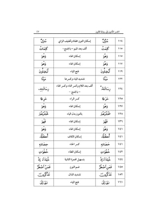 ٤٧

‫اﳉﴪ اﳌﺄﻣﻮن إﱃ رواﻳﺔ ﻗﺎﻟﻮن‬

























… 

  

 

‫إﺳﻜﺎن اﻟﻨﻮن ﳐﻔﺎة وﲣﻔﻴﻒ اﻟﺰاي‬
-‫أﻟﻒ ﺑﻌﺪ اﳌﻴﻢ – ﺑﺎﳉﻤﻊ‬
‫إﺳﻜﺎن اﳍﺎء‬
‫إﺳﻜﺎن اﳍﺎء‬
‫ﻓﺘﺢ اﻟﻴﺎء‬
‫ﺗﺸﺪﻳﺪ اﻟﻴﺎء وﻛﴪﻫﺎ‬
‫أﻟﻒ ﺑﻌﺪ اﻟﻼم وﻛﴪ اﻟﺘﺎء وﻛﴪ اﳍﺎء‬
- ‫– ﺑﺎﳉﻤﻊ‬
‫ﻛﴪ اﻟﺮاء‬
‫إﺳﻜﺎن اﳍﺎء‬
‫ﺑﺎﻟﻨﻮن ﺑﺪل اﻟﻴﺎء‬
‫إﺳﻜﺎن اﳍﺎء‬
‫إﺳﻜﺎن اﳍﺎء‬
‫إﺳﻜﺎن اﻟﻜﺎف‬
‫ﻛﴪ اﳊﺎء‬
‫إﺳﻜﺎن اﻟﻄﺎء‬
‫ﺑﺘﺴﻬﻴﻞ اﳍﻤﺰة اﻟﺜﺎﻧﻴﺔ‬
‫ﺿﻢ اﻟﻨﻮن‬
‫ﺗﺸﺪﻳﺪ اﻟﺬال‬
‫ﻓﺘﺢ اﻟﻴﺎء‬









١١٤
١١٥
١١٥
١١٧
١١٩



١٢٢

 

١٢٤



١٢٥














 

 

 

١٢٧
١٢٨
١٣٦
١٤١
١٤١
١٤١
١٤٢
١٤٤
١٤٥
١٥٢
١٦١

 