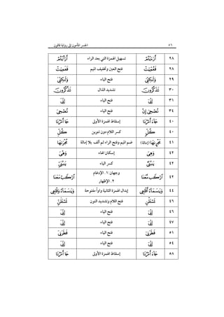 ٥٦

‫اﳉﴪ اﳌﺄﻣﻮن إﱃ رواﻳﺔ ﻗﺎﻟﻮن‬

s


 


 



 



 


 
 

 
 

 
 

 

‫ﺗﺴﻬﻴﻞ اﳍﻤﺰة اﻟﺘﻲ ﺑﻌﺪ اﻟﺮاء‬
‫ﻓﺘﺢ اﻟﻌﲔ وﲣﻔﻴﻒ اﳌﻴﻢ‬
‫ﻓﺘﺢ اﻟﻴﺎء‬
‫ﺗﺸﺪﻳﺪ اﻟﺬال‬
‫ﻓﺘﺢ اﻟﻴﺎء‬
‫ﻓﺘﺢ اﻟﻴﺎء‬
‫إﺳﻘﺎط اﳍﻤﺰة اﻷوﱃ‬
‫ﻛﴪ اﻟﻼم دون ﺗﻨﻮﻳﻦ‬
‫ﺿﻢ اﳌﻴﻢ وﻓﺘﺢ اﻟﺮاء ﺛﻢ أﻟﻒ ﺑﻼ إﻣﺎﻟﺔ‬
‫إﺳﻜﺎن اﳍﺎء‬
‫ﻛﴪ اﻟﻴﺎء‬
‫وﺟﻬﺎن:١. اﻹدﻏﺎم‬
‫٢. اﻹﻇﻬﺎر‬

ً
‫إﺑﺪال اﳍﻤﺰة اﻟﺜﺎﻧﻴﺔ واوا ﻣﻔﺘﻮﺣﺔ‬
‫ﻓﺘﺢ اﻟﻼم وﺗﺸﺪﻳﺪ اﻟﻨﻮن‬
‫ﻓﺘﺢ اﻟﻴﺎء‬
‫ﻓﺘﺢ اﻟﻴﺎء‬
‫ﻓﺘﺢ اﻟﻴﺎء‬
‫ﻓﺘﺢ اﻟﻴﺎء‬
‫إﺳﻘﺎط اﳍﻤﺰة اﻷوﱃ‬









 
 


(‫ )إﻣﺎﻟﺔ‬£



٢٨
٢٨
٢٩
٣٠
٣١
٣٤
٤٠
٤٠
٤١
٤٢
٤٢

 

٤٢

 

٤٤








 

٤٦
٤٦
٤٧
٥١
٥٤
٥٨

 