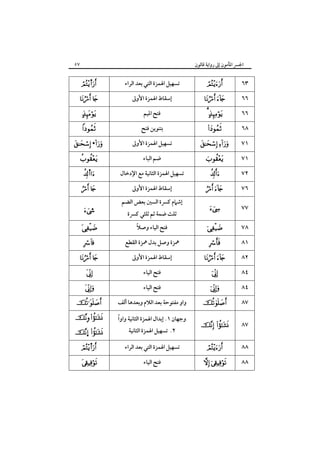 ٥٧

‫اﳉﴪ اﳌﺄﻣﻮن إﱃ رواﻳﺔ ﻗﺎﻟﻮن‬

s

 



 • 

s

 
>
 


 
 

 



‫ﺗﺴﻬﻴﻞ اﳍﻤﺰة اﻟﺘﻲ ﺑﻌﺪ اﻟﺮاء‬
‫إﺳﻘﺎط اﳍﻤﺰة اﻷوﱃ‬
‫ﻓﺘﺢ اﳌﻴﻢ‬
‫ﺑﺘﻨﻮﻳﻦ ﻓﺘﺢ‬
‫ﺗﺴﻬﻴﻞ اﳍﻤﺰة اﻷوﱃ‬
‫ﺿﻢ اﻟﺒﺎء‬
‫ﺗﺴﻬﻴﻞ اﳍﻤﺰة اﻟﺜﺎﻧﻴﺔ ﻣﻊ اﻹدﺧﺎل‬
‫إﺳﻘﺎط اﳍﻤﺰة اﻷوﱃ‬
‫إﺷﲈم ﻛﴪة اﻟﺴﲔ ﺑﻌﺾ اﻟﻀﻢ‬
‫ﺛﻠﺚ ﺿﻤﺔ ﺛﻢ ﺛﻠﺜﻲ ﻛﴪة‬
ً
‫ﻓﺘﺢ اﻟﻴﺎء وﺻﻼ‬
‫ﳘﺰة وﺻﻞ ﺑﺪل ﳘﺰة اﻟﻘﻄﻊ‬
‫إﺳﻘﺎط اﳍﻤﺰة اﻷوﱃ‬
‫ﻓﺘﺢ اﻟﻴﺎء‬
‫ﻓﺘﺢ اﻟﻴﺎء‬
‫واو ﻣﻔﺘﻮﺣﺔ ﺑﻌﺪ اﻟﻼم وﺑﻌﺪﻫﺎ أﻟﻒ‬

 

ً
‫وﺟﻬﺎن ١. إﺑﺪال اﳍﻤﺰة اﻟﺜﺎﻧﻴﺔ واوا‬

s

‫ﺗﺴﻬﻴﻞ اﳍﻤﺰة اﻟﺘﻲ ﺑﻌﺪ اﻟﺮاء‬

… 
 

‫٢. ﺗﺴﻬﻴﻞ اﳍﻤﺰة اﻟﺜﺎﻧﻴﺔ‬

‫ﻓﺘﺢ اﻟﻴﺎء‬



 
 


 



٦٣
٦٦
٦٦
٦٨
٧١
٧١
٧٢

 

٧٦



٧٧



٧٨



 




٨١
٨٢
٨٤
٨٤



٨٧

 

٨٧



٨٨

 

٨٨

 