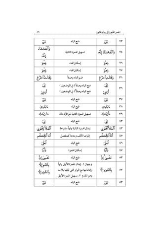 ٥٩

‫اﳉﴪ اﳌﺄﻣﻮن إﱃ رواﻳﺔ ﻗﺎﻟﻮن‬




…




 

‫ﻓﺘﺢ اﻟﻴﺎء‬



٢٣

‫ﺗﺴﻬﻴﻞ اﳍﻤﺰة اﻟﺜﺎﻧﻴﺔ‬

 

٢٤

‫إﺳﻜﺎن اﳍﺎء‬



٢٦

‫إﺳﻜﺎن اﳍﺎء‬
ً
‫ﺿﻢ اﻟﺘﺎء وﺻﻼ‬



ً
( ‫ﻓﺘﺢ اﻟﻴﺎء وﺻﻼ ) ﰲ اﳌﻮﺿﻌﲔ‬



‫ﻓﺘﺢ اﻟﻴﺎء‬




s


 
 



 

( ‫ﻓﺘﺢ اﻟﻴﺎء وﺻﻼً ) ﰲ اﳌﻮﺿﻌﲔ‬

‫ﻓﺘﺢ اﻟﻴﺎء‬
‫ﺗﺴﻬﻴﻞ اﳍﻤﺰة اﻟﺜﺎﻧﻴﺔ ﻣﻊ اﻹدﺧﺎل‬
‫ﻓﺘﺢ اﻟﻴﺎء‬
ً
‫إﺑﺪال اﳍﻤﺰة اﻟﺜﺎﻧﻴﺔ واوا ﻣﻔﺘﻮﺣﺔ‬
‫إﺛﺒﺎت اﻷﻟﻒ وﻣﺪﻫﺎ ﻛﻤﻨﻔﺼﻞ‬
‫ﻓﺘﺢ اﻟﻴﺎء‬
‫إﺳﻜﺎن اﳍﻤﺰة‬



 









 

 



٢٧
٣١
٣٦
٣٧
٣٨
٣٩
٤٣
٤٣
٤٥
٤٦
٤٧

‫ﻓﺘﺢ اﻟﻴﺎء‬

  

 ·

‫وإدﻏﺎﻣﻬﺎ ﻣﻊ اﻟﻮاو اﻟﺘﻲ ﻗﺒﻠﻬﺎ ﺑﻼ ﻣﺪ‬

 

٥٣



‫ﻓﺘﺢ اﻟﻴﺎء‬



٥٣

 

ً
‫وﺟﻬﺎن ١. إﺑﺪال اﳍﻤﺰة اﻷوﱃ واوا‬

‫وﻫﻮ اﳌﻘﺪم ٢. ﺗﺴﻬﻴﻞ اﳍﻤﺰة اﻷوﱃ‬

٥٣

 