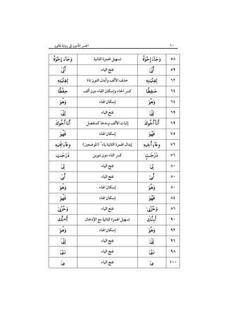 ٦٠

‫اﳉﴪ اﳌﺄﻣﻮن إﱃ رواﻳﺔ ﻗﺎﻟﻮن‬

… 
 




 

 


 

  








•

 


  

‫ﺗﺴﻬﻴﻞ اﳍﻤﺰة اﻟﺜﺎﻧﻴﺔ‬
‫ﻓﺘﺢ اﻟﻴﺎء‬
‫ﺣﺬف اﻷﻟﻒ وأﺑﺪل اﻟﻨﻮن ﺗﺎء‬
ً
‫ﻛﴪ اﳊﺎء وإﺳﻜﺎن اﻟﻔﺎء دون أﻟﻒ‬
‫إﺳﻜﺎن اﳍﺎء‬
‫ﻓﺘﺢ اﻟﻴﺎء‬
‫إﺛﺒﺎت اﻷﻟﻒ وﻣﺪﻫﺎ ﻛﻤﻨﻔﺼﻞ‬
‫إﺳﻜﺎن اﳍﺎء‬
(‫إﺑﺪال اﳍﻤﺰة اﻟﺜﺎﻧﻴﺔ ﻳﺎء ً )اﳌﻮﺿﻌﲔ‬
‫ﻛﴪ اﻟﺘﺎء دون ﺗﻨﻮﻳﻦ‬
‫ﻓﺘﺢ اﻟﻴﺎء‬
‫ﻓﺘﺢ اﻟﻴﺎء‬
‫إﺳﻜﺎن اﳍﺎء‬
‫إﺳﻜﺎن اﳍﺎء‬
‫ﻓﺘﺢ اﻟﻴﺎء‬
‫ﺗﺴﻬﻴﻞ اﳍﻤﺰة اﻟﺜﺎﻧﻴﺔ ﻣﻊ اﻹدﺧﺎل‬
‫إﺳﻜﺎن اﳍﺎء‬
‫ﻓﺘﺢ اﻟﻴﺎء‬
‫ﻓﺘﺢ اﻟﻴﺎء‬
‫ﻓﺘﺢ اﻟﻴﺎء‬

 








 


 








 






  

٥٨
٥٩
٦٢
٦٤
٦٤
٦٩
٦٩
٧٥
٧٦
٧٦
٨٠
٨٠
٨٠
٨٤
٨٦
٩٠
٩٢
٩٦
٩٨
١٠٠

 