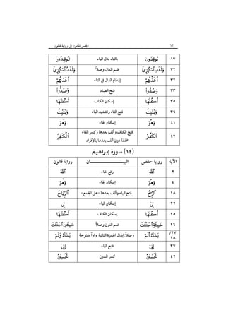 ٦٢

‫اﳉﴪ اﳌﺄﻣﻮن إﱃ رواﻳﺔ ﻗﺎﻟﻮن‬

  

   
  
  







‫رواﻳﺔ ﻗﺎﻟﻮن‬




 




 

 
 



‫ﺑﺎﻟﺘﺎء ﺑﺪل اﻟﻴﺎء‬
ً
‫ﺿﻢ اﻟﺪال وﺻﻼ‬
‫إدﻏﺎم اﻟﺬال ﰲ اﻟﺘﺎء‬
‫ﻓﺘﺢ اﻟﺼﺎد‬
‫إﺳﻜﺎن اﻟﻜﺎف‬
‫ﻓﺘﺢ اﻟﺜﺎء وﺗﺸﺪﻳﺪ اﻟﺒﺎء‬
‫إﺳﻜﺎن اﳍﺎء‬
‫ﻓﺘﺢ اﻟﻜﺎف وأﻟﻒ ﺑﻌﺪﻫﺎ وﻛﴪ اﻟﻔﺎء‬
‫ﳐﻔﻔﺔ دون أﻟﻒ ﺑﻌﺪﻫﺎ ﺑﺎﻹﻓﺮاد‬

 
‫اﻟﺒﻴـــــــــــــــــــــﺎن‬
‫رﻓﻊ اﳍﺎء‬
‫إﺳﻜﺎن اﳍﺎء‬
-‫ﻓﺘﺢ اﻟﻴﺎء وأﻟﻒ ﺑﻌﺪﻫﺎ -ﻋﲆ اﳉﻤﻊ‬
‫إﺳﻜﺎن اﻟﻴﺎء‬
‫إﺳﻜﺎن اﻟﻜﺎف‬
ً
‫ﺿﻢ اﻟﻨﻮن وﺻﻼ‬
ً
ً
‫وﺻﻼ:إﺑﺪال اﳍﻤﺰة اﻟﺜﺎﻧﻴﺔ واوا ﻣﻔﺘﻮﺣﺔ‬
‫ﻓﺘﺢ اﻟﻴﺎء‬
‫ﻛﴪ اﻟﺴﲔ‬



   
  
  




١٧
٣٢
٣٢
٣٣
٣٥
٣٩



٤١



٤٢

‫رواﻳﺔ ﺣﻔﺺ‬

‫اﻵﻳﺔ‬










 
 




٢
٤
١٨
٢٢
٢٥
٢٦
/٢٧
٢٨
٣٧
٤٢

 