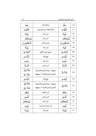 ٧٧

‫اﳉﴪ اﳌﺄﻣﻮن إﱃ رواﻳﺔ ﻗﺎﻟﻮن‬



  


 


  

 •





 

… 


 

… 









‫إﺳﻜﺎن اﳍﺎء‬
(‫إﺳﻜﺎن اﻟﻄﺎء ) ﰲ اﳌﻮﺿﻌﲔ‬
‫ﻛﴪ اﻟﺒﺎء‬
‫ﻛﴪ اﻟﺒﺎء‬
‫ﺗﺸﺪﻳﺪ اﻟﺬال‬
‫ﻛﴪ اﻟﺒﺎء‬
‫ﺗﺴﻬﻴﻞ اﳍﻤﺰة اﻷوﱃ‬
‫ﻓﺘﺢ اﻟﻴﺎء‬
‫ﻛﴪ اﻟﺒﺎء‬
‫ﻛﴪ اﻟﺴﲔ‬
ً
‫وﺟﻬﺎن:١.إﺑﺪال اﳍﻤﺰة اﻟﺜﺎﻧﻴﺔ واوا‬

‫ﻣﻜﺴﻮرة )وﻫﻮ اﳌﻘﺪم( ٢. ﺗﺴﻬﻴﻠﻬﺎ‬
‫ﻓﺘﺢ اﻟﻴﺎء‬
ً
‫وﺟﻬﺎن:١.إﺑﺪال اﳍﻤﺰة اﻟﺜﺎﻧﻴﺔ واوا‬

‫ﻣﻜﺴﻮرة )وﻫﻮ اﳌﻘﺪم( ٢. ﺗﺴﻬﻴﻠﻬﺎ‬
‫ﻛﴪ اﻟﻘﺎف‬
‫ﻛﴪ اﻟﺴﲔ‬
‫ﻛﴪ اﻟﺒﺎء‬
(‫ﻛﴪ اﻟﺒﺎء )٨ ﻣﺮات‬
‫ﻛﴪ اﻟﺒﺎء‬



  





  

 



١٥
٢١
٢٧
٢٧
٢٧
٢٩
٣٣
٣٤
٣٦



٣٩

 

٤٥



٤٦

 

٤٦



٥٢








٥٧
٦١
٦١
٦١

 