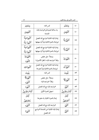 ‫٩٨‬

‫اﳉﴪ اﳌﺄﻣﻮن إﱃ رواﻳﺔ ﻗﺎﻟﻮن‬

‫٠٤‬

‫‪‬‬

‫٠٤‬

‫‪‬‬

‫٥٤‬

‫‪ ‬‬

‫٠٥‬

‫‪ ‬‬

‫٠٥‬

‫‪ ‬‬

‫٠٥‬

‫‪ ‬‬

‫٣٥‬

‫‪‬‬

‫٣٥‬

‫‪ ‬‬

‫٣٥‬

‫‪‬‬

‫٥٥‬
‫٥٥‬

‫‪ ‬‬
‫‪‬‬

‫‪‬‬

‫٦٥‬

‫‪‬‬

‫٩٥‬

‫‪‬‬

‫ﻛﴪ اﻟﺘﺎء‬
‫ﻳﺎء ﺳﺎﻛﻨﺔ ﳑﺪودة ﺛﻢ ﳘﺰة ﺑﺪل اﻟﻴﺎء‬
‫اﳌﺸﺪدة‬

‫إﺑﺪال اﻟﻴﺎء اﻟﺜﺎﻧﻴﺔ ﳘﺰة ﻣﻊ اﳌﺪ اﳌﺘﺼﻞ‬

‫ً‬
‫ﺛﻢ إﺑﺪال اﳍﻤﺰة اﻟﺜﺎﻧﻴﺔ واوا أو ﺗﺴﻬﻴﻠﻬﺎ‬
‫إﺑﺪال اﻟﻴﺎء اﻟﺜﺎﻧﻴﺔ ﳘﺰة ﻣﻊ اﳌﺪ اﳌﺘﺼﻞ‬

‫ً‬
‫ﺛﻢ إﺑﺪال اﳍﻤﺰة اﻟﺜﺎﻧﻴﺔ واوا أو ﺗﺴﻬﻴﻠﻬﺎ‬
‫ً‬
‫وﺻﻼ : ﻣﺜﻞ ﺣﻔﺺ‬

‫ً‬
‫وﻗﻔﺎ: ﳘﺰة ﺑﻌﺪ اﻟﻴﺎء، )اﻧﻈﺮ اﻷﺻﻮل(‬
‫إﺑﺪال اﻟﻴﺎء اﻟﺜﺎﻧﻴﺔ ﳘﺰة ﻣﻊ اﳌﺪ اﳌﺘﺼﻞ‬
‫ً‬
‫ﺛﻢ إﺑﺪال اﳍﻤﺰة اﻟﺜﺎﻧﻴﺔ واوا ﻣﻔﺘﻮﺣﺔ‬
‫ﻛﴪ اﻟﺒﺎء‬

‫‪  ‬‬
‫‪‬‬
‫‪ ‬‬

‫‪… ‬‬
‫‪ ‬‬

‫‪… ‬‬
‫‪ ‬‬
‫‪‬‬

‫‪ ‬‬
‫‪‬‬

‫ً‬
‫وﺻﻼ : ﻣﺜﻞ ﺣﻔﺺ‬

‫‪ ‬‬

‫ﳘﺰة ﺑﻌﺪ اﻟﻴﺎء ﻣﻊ اﳌﺪ اﳌﺘﺼﻞ‬

‫‪‬‬

‫ً‬
‫وﻗﻔﺎ: ﳘﺰة ﺑﻌﺪ اﻟﻴﺎء‬

‫ﺗﺴﻬﻴﻞ اﳍﻤﺰة اﻷوﱃ‬
‫إﺑﺪال اﳍﻤﺰة اﻟﺜﺎﻧﻴﺔ ﻳﺎء ﻣﻔﺘﻮﺣﺔ‬
‫ﳘﺰة ﺑﻌﺪ اﻟﻴﺎء ﻣﻊ اﳌﺪ اﳌﺘﺼﻞ‬
‫إﺑﺪال اﻟﻴﺎء اﻟﺜﺎﻧﻴﺔ )ﻣﻦ اﳌﺸﺪدة( ﳘﺰة ﻣﻊ‬
‫اﳌﺪ اﳌﺘﺼﻞ‬

‫‪‬‬

‫‪ •‬‬
‫‪‬‬

‫‪  ‬‬
‫‪‬‬

‫‪‬‬

 