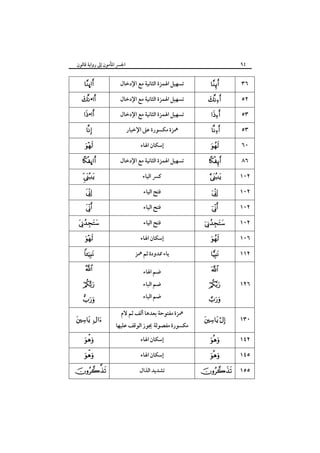 ٩٤

‫اﳉﴪ اﳌﺄﻣﻮن إﱃ رواﻳﺔ ﻗﺎﻟﻮن‬

ú

  •
 •




ú





  







  
  





‫ﺗﺴﻬﻴﻞ اﳍﻤﺰة اﻟﺜﺎﻧﻴﺔ ﻣﻊ اﻹدﺧﺎل‬
‫ﺗﺴﻬﻴﻞ اﳍﻤﺰة اﻟﺜﺎﻧﻴﺔ ﻣﻊ اﻹدﺧﺎل‬
‫ﺗﺴﻬﻴﻞ اﳍﻤﺰة اﻟﺜﺎﻧﻴﺔ ﻣﻊ اﻹدﺧﺎل‬
‫ﳘﺰة ﻣﻜﺴﻮرة ﻋﲆ اﻹﺧﺒﺎر‬
‫إﺳﻜﺎن اﳍﺎء‬
‫ﺗﺴﻬﻴﻞ اﳍﻤﺰة اﻟﺜﺎﻧﻴﺔ ﻣﻊ اﻹدﺧﺎل‬
‫ﻛﴪ اﻟﻴﺎء‬
‫ﻓﺘﺢ اﻟﻴﺎء‬
‫ﻓﺘﺢ اﻟﻴﺎء‬
‫ﻓﺘﺢ اﻟﻴﺎء‬
‫إﺳﻜﺎن اﳍﺎء‬
‫ﻳﺎء ﳑﺪودة ﺛﻢ ﳘﺰ‬
‫ﺿﻢ اﳍﺎء‬

‫ﺿﻢ اﻟﺒﺎء‬
‫ﺿﻢ اﻟﺒﺎء‬
‫ﳘﺰة ﻣﻔﺘﻮﺣﺔ ﺑﻌﺪﻫﺎ أﻟﻒ ﺛﻢ ﻻم‬

‫ﻣﻜﺴﻮرة ﻣﻔﺼﻮﻟﺔ ﳚﻮز اﻟﻮﻗﻒ ﻋﻠﻴﻬﺎ‬
‫إﺳﻜﺎن اﳍﺎء‬
‫إﺳﻜﺎن اﳍﺎء‬
‫ﺗﺸﺪﻳﺪ اﻟﺬال‬



  







 




  


٣٦
٥٢
٥٣
٥٣
٦٠
٨٦
١٠٢
١٠٢
١٠٢
١٠٢
١٠٦



١١٢



١٢٦

 

١٣٠



١٤٢



  





١٤٥
١٥٥

 