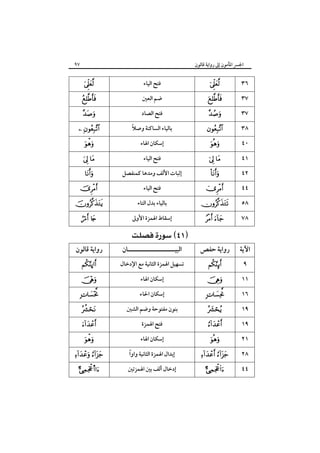 ٩٧

‫اﳉﴪ اﳌﺄﻣﻮن إﱃ رواﻳﺔ ﻗﺎﻟﻮن‬





  

   


 


  


 

‫رواﻳﺔ ﻗﺎﻟﻮن‬
ú

  

 





 
s

‫ﻓﺘﺢ اﻟﻴﺎء‬
‫ﺿﻢ اﻟﻌﲔ‬
‫ﻓﺘﺢ اﻟﺼﺎد‬
ً
‫ﺑﺎﻟﻴﺎء اﻟﺴﺎﻛﻨﺔ وﺻﻼ‬
‫إﺳﻜﺎن اﳍﺎء‬
‫ﻓﺘﺢ اﻟﻴﺎء‬
‫إﺛﺒﺎت اﻷﻟﻒ وﻣﺪﻫﺎ ﻛﻤﻨﻔﺼﻞ‬
‫ﻓﺘﺢ اﻟﻴﺎء‬
‫ﺑﺎﻟﻴﺎء ﺑﺪل اﻟﺘﺎء‬
‫إﺳﻘﺎط اﳍﻤﺰة اﻷوﱃ‬

 
‫اﻟﺒﻴـــــــــــــــــــــﺎن‬

‫ﺗﺴﻬﻴﻞ اﳍﻤﺰة اﻟﺜﺎﻧﻴﺔ ﻣﻊ اﻹدﺧﺎل‬
‫إﺳﻜﺎن اﳍﺎء‬
‫إﺳﻜﺎن اﳊﺎء‬
‫ﺑﻨﻮن ﻣﻔﺘﻮﺣﺔ وﺿﻢ اﻟﺸﲔ‬
‫ﻓﺘﺢ اﳍﻤﺰة‬
‫إﺳﻜﺎن اﳍﺎء‬
ً
‫إﺑﺪال اﳍﻤﺰة اﻟﺜﺎﻧﻴﺔ واوا‬
‫إدﺧﺎل أﻟﻒ ﺑﲔ اﳍﻤﺰﺗﲔ‬





  




 


  



٣٦
٣٧
٣٧
٣٨
٤٠
٤١
٤٢
٤٤
٥٨

 

٧٨

‫رواﻳﺔ ﺣﻔﺺ‬

‫اﻵﻳﺔ‬



  

 





 


٩
١١
١٦
١٩
١٩
٢١
٢٨
٤٤

 