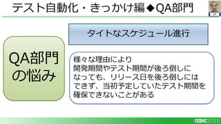 QA
テスト自動化・きっかけ編◆QA部門
タイトなスケジュール進行
様々な理由により
開発期間やテスト期間が後ろ倒しに
なっても、リリース日を後ろ倒しには
できず、当初予定していたテスト期間を
確保できないことがある
QA部門
の悩み
 
