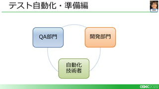 開発
テスト自動化・準備編
開発部門
自動化
技術者
QA部門
 