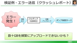 開発
検証例・エラー送信（クラッシュレポート）
自動
アップロード ダンプ保管サーバ
フルダンプ
（GB単位）
数十GBを頻繁にアップロードできないかも？
エラー
発生！
自動
出力
 