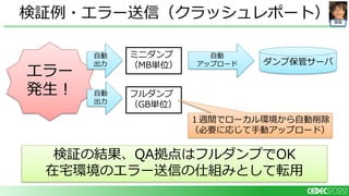 開発
検証例・エラー送信（クラッシュレポート）
エラー
発生！
自動
アップロード ダンプ保管サーバ
検証の結果、QA拠点はフルダンプでOK
在宅環境のエラー送信の仕組みとして転用
ミニダンプ
（MB単位）
フルダンプ
（GB単位）
１週間でローカル環境から自動削除
（必要に応じて手動アップロード）
自動
出力
自動
出力
 