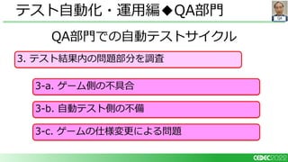 QA
QA部門での自動テストサイクル
テスト自動化・運用編◆QA部門
3. テスト結果内の問題部分を調査
3-b. 自動テスト側の不備
3-a. ゲーム側の不具合
3-c. ゲームの仕様変更による問題
 