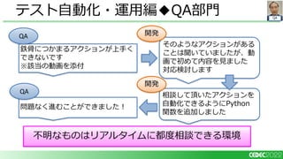 QA
テスト自動化・運用編◆QA部門
鉄骨につかまるアクションが上手く
できないです
※該当の動画を添付
問題なく進むことができました！
そのようなアクションがある
ことは聞いていましたが、動
画で初めて内容を見ました
対応検討します
相談して頂いたアクションを
自動化できるようにPython
関数を追加しました
不明なものはリアルタイムに都度相談できる環境
QA
QA
開発
開発
 