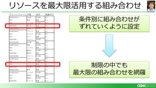 開発
リソースを最大限活用する組み合わせ
プラットフォーム字幕 音声 海藤DLC
DevWindows 日本語 日本語 あり
PS4 英語 英語 なし
PS5 ハングル 日本語 なし
XBOXONE 簡体字 英語 あり
XBOXSERIES 繁体字 日本語 なし
DevWindows フランス 英語 なし
PS4 イタリア 日本語 あり
PS5 ドイツ 英語 なし
XBOXONE スペイン 日本語 なし
XBOXSERIES 日本語 英語 あり
DevWindows 英語 日本語 なし
PS4 ハングル 英語 なし
PS5 簡体字 日本語 あり
XBOXONE 繁体字 英語 なし
XBOXSERIES フランス 日本語 なし
DevWindows イタリア 英語 あり
PS4 ドイツ 日本語 なし
PS5 スペイン 英語 なし
XBOXONE 日本語 日本語 あり
XBOXSERIES 英語 英語 なし
DevWindows ハングル 日本語 なし
PS4 簡体字 英語 あり
PS5 繁体字 日本語 なし
XBOXONE フランス 英語 なし
制限の中でも
最大限の組み合わせを網羅
条件別に組み合わせが
ずれていくように設定
 