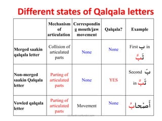 Qalka Letters qalqalala-rule.pptx