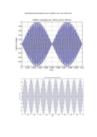 Individual demodulated waves. QAM is the sum of the two.
 