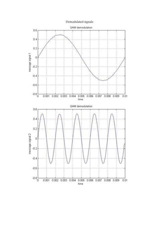 Demodulated signals
 