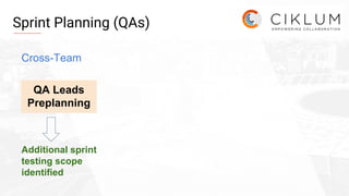 Qa management in big agile teams | PDF