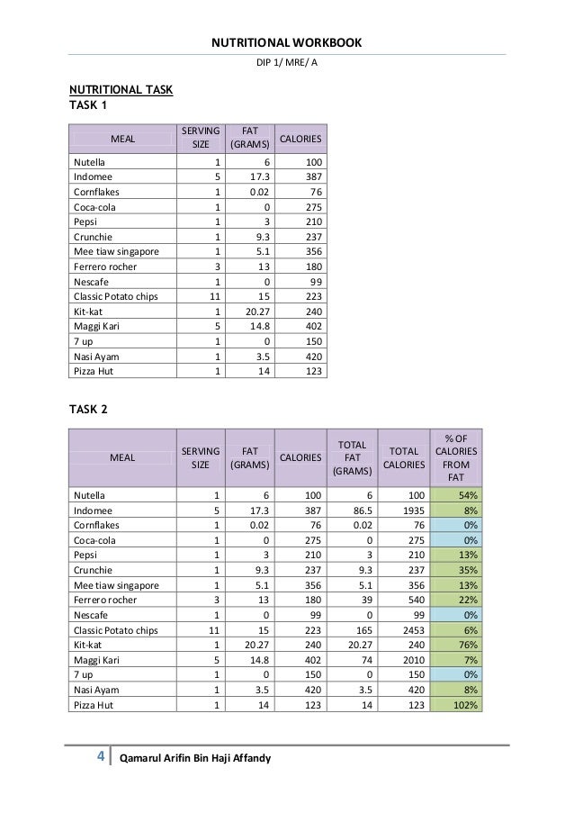 Nutritional Spreadsheet Report ( IT APPLICATION )