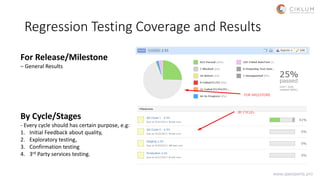 Regression Testing Coverage and Results
For Release/Milestone
– General Results
By Cycle/Stages
- Every cycle should has c...
