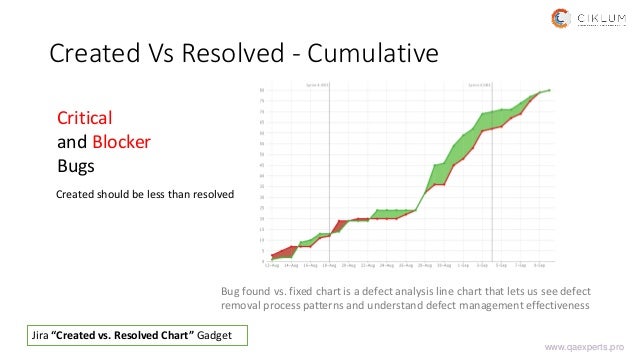 Jira Defect Trend Chart