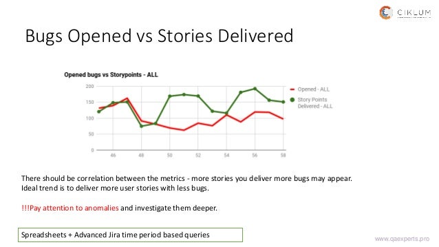 Jira Defect Trend Chart