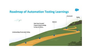 1) What is the Automation Testing Process
 