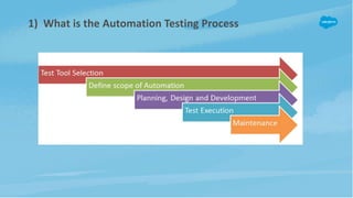 2) How to select test candidates for Automation testing
Regression Testing Smoke Testing
Static & Repetitive
Tests
Data Dr...