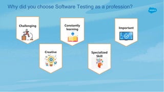 Why did you choose Software Testing as a profession?
Challenging
Creative
Constantly
learning
Specialized
Skill
Important
 