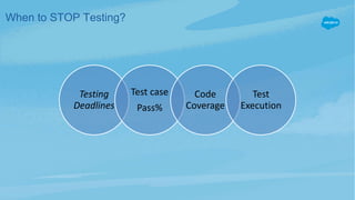 When to STOP Testing?
Testing
Deadlines
Test case
Pass%
Code
Coverage
Test
Execution
 