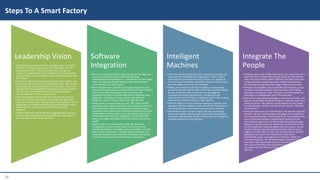 12
Leadership Vision
• Companies that express interest in our digital work instruction
platform. “It’s really great, but we’re not anywhere close to
being ready for that.” This is a mindset that, although not
unique to manufacturing, is most destructive in manufacturing
and is probably a result of people simply not knowing what they
don’t know.
• They don’t understand the amount of clarity, data, visibility, etc.
they are missing and what that insight can provide. How the use
of that data can be transformative to the operation. They can’t
see past their own organizational weaknesses to have a vision of
the future. It’s these companies that are accepting paper
routers, and data collection using a pencil.
• They acknowledge that the little data they do collect will just
end up in a cabinet somewhere, never to be seen again. The
real question here is why. Why would this be acceptable? At the
highest level, it’s simply leadership. These organizations needs
leadership that sees the potential of the team and the
operation.
• A leader that truly understands that doing nothing is a decision
in and of itself, and that it’s the wrong decision if you want to
be competitive in the decades to come.
Software
Integration
• Once a transformative leader makes the decision to begin the
journey to a smart factory, and all of the planning,
roadmapping, benchmarking, etc. is established, the first logical
step is to integrate software solutions that allow for digital
communication and data capture.
• Most manufacturers, even those still highly dependent upon
paper and manual processes, have numerous software solutions
that all serve different purposes and most times each
application operates in it’s own little world. Integrating those
application, or bringing in newer systems that allow for
integration can be a massive step in the right direction.
• Today, there’s no reason why your ERP, LMS, QMS and MES
applications don’t talk to each other. Connecting your ERP and
MES applications will facilitate a paperless shop floor where
employees access digital work instructions, perform and record
measurements electronically, and access copious amounts of
performance data. Likewise, integrating your MES and QMS
system can trigger automated corrective actions and improve
quality.
• Digital solutions can also simplify things like document
management, version control, access restriction and will
dramatically enhance traceability and accountability. This will
likely require investments in modern software solutions and
additional hardware, but a well done ROI analysis will quickly
resolve concerns about the value of these investments.
Intelligent
Machines
• When the software applications that control and manage your
operation are modernized and integrated, it’s time to take a
closer look at your equipment, tools, sensors, etc. keeping in
mind of course that modern shop floor software solutions also
have the ability to interface with machines.
• Ideally, your machines will have the ability to communicate
across the network with the MES so that OEE, machine settings
& data, Andon and other components can be triggered,
recorded and tracked automatically. Connecting to this
Industrial Internet of Things is a significant step to fully merging
your physical machines with your cyber systems.
• With the addition of fully connected machines, Engineers and
Managers will have visibility to data that will be instrumental to
improving efficiency, and maximizing production schedules.
• Maintenance teams will gain insights into why machines go
down and be better able to predict and prevent unscheduled
downtime. Operators will be able to focus more on running the
machines and less on recording data.
Integrate The
People
• Looking at your newly modernized factory, you may think you’re
done. Far from it. People will continue to play an instrumental
role in the smart factory, albeit a different role than in the past.
In legacy factories, people have fairly straight forward jobs in
the operation but generally they trigger machines to do work.
• Although oversimplified, they essentially load machines, set up
machines, assemble products, move inventory and fix things
that break, among other tasks. The point is that the people are
operating as an independent part of the operation.
• Much of the operational knowledge is stored in their brains, and
typically none of that stored information is really the same from
person to person. The operation really depends on the people
to make decisions. When a machine sounds “weird”, call Cindy
and she’ll fix it.
• If that part measures out of specification, the operator stops the
machine, fills out a sheet of paper and pages Jim to disposition
the nonconforming part. These scenarios are real situations that
occur in factories everyday. Integrating the people into the
smart factory means their interaction with everything changes.
Operators may still set up the equipment, but they’ll do it from
the MES application following digital work instructions, but the
machine will stop automatically because the vibration sensor
triggers it to stop. When it stops, the machine talks to the MES
application and creates the maintenance ticket which
automatically sends a message to the technician. When the
technician responds, she will follow digital troubleshooting
instructions that dynamically help her make decisions on the
root cause of the failure and recommend solutions. As you can
see, people are still critical, but their role is substantially
different.
Steps To A Smart Factory
 