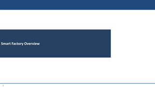 2
Smart Factory Overview
 