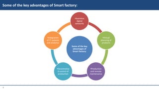8
Some of the key
advantages of
Smart factory:
•Seamless
digital
networks
•Virtual
planning of
products
•Production
and remote
maintenance
•Decentralise
d control of
production
•Integration
of IT systems
and analytics
Some of the key advantages of Smart factory:
 