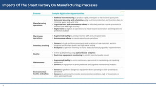 9
Impacts Of The Smart Factory On Manufacturing Processes
 